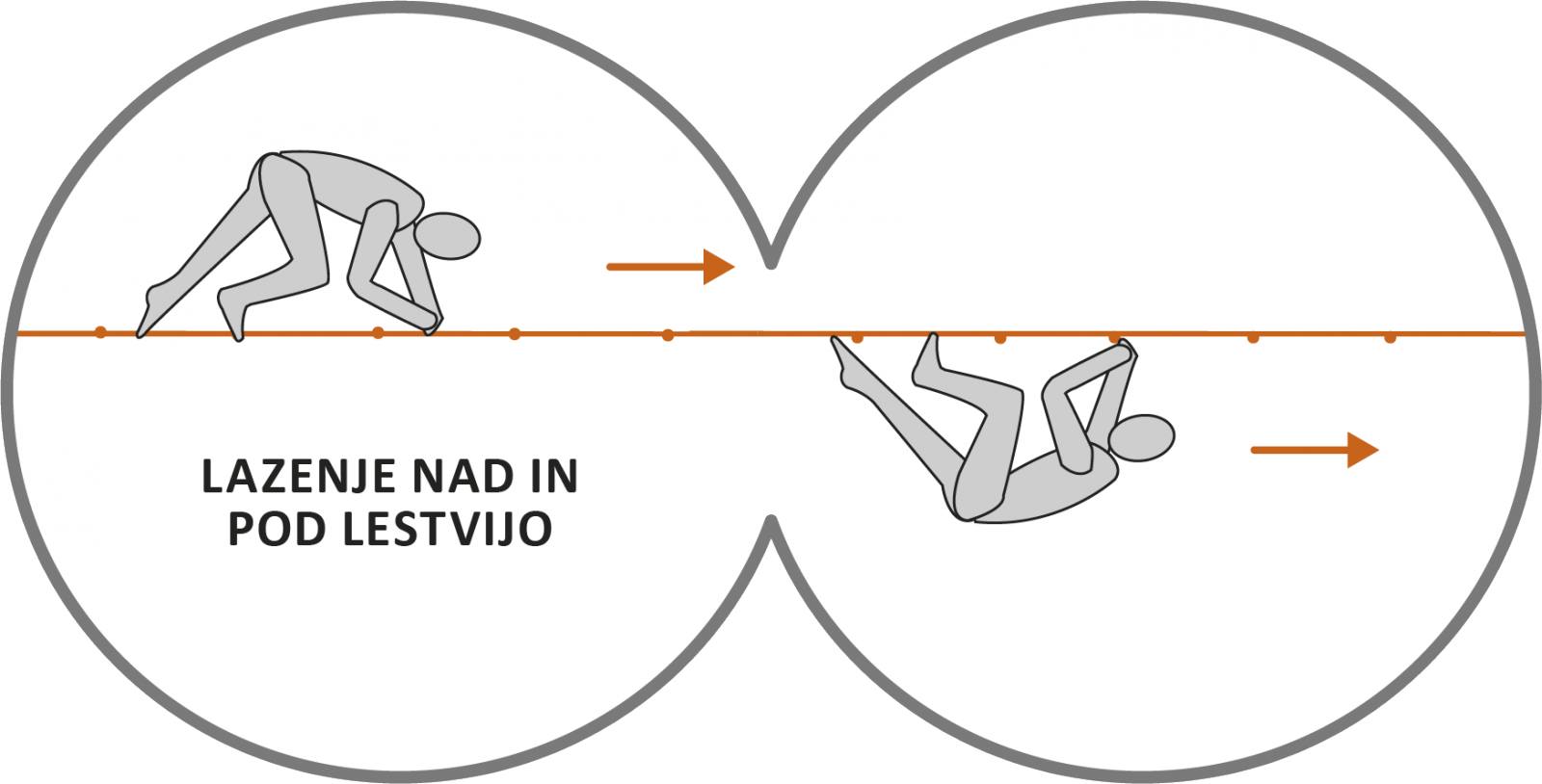 Lazenje nad in pod lestvijo