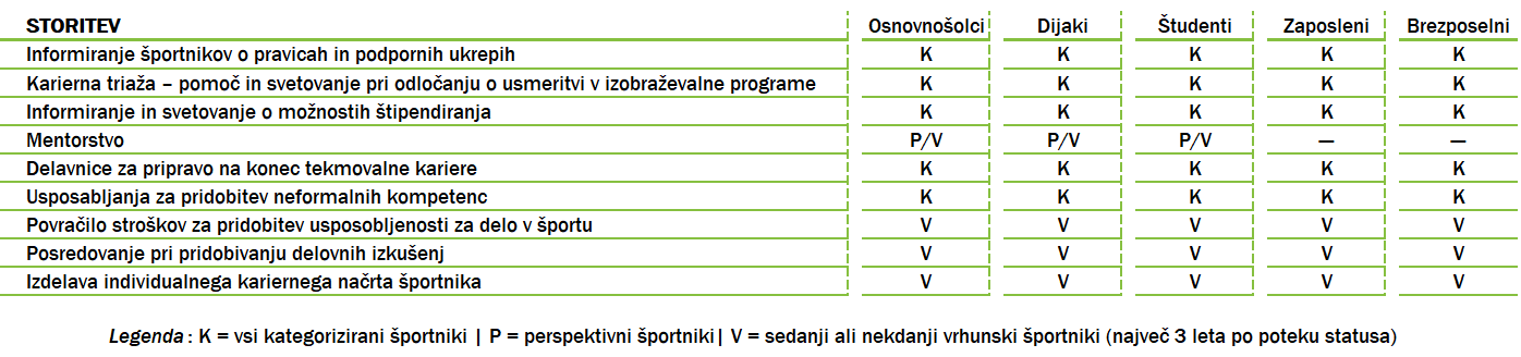 Storitve KC